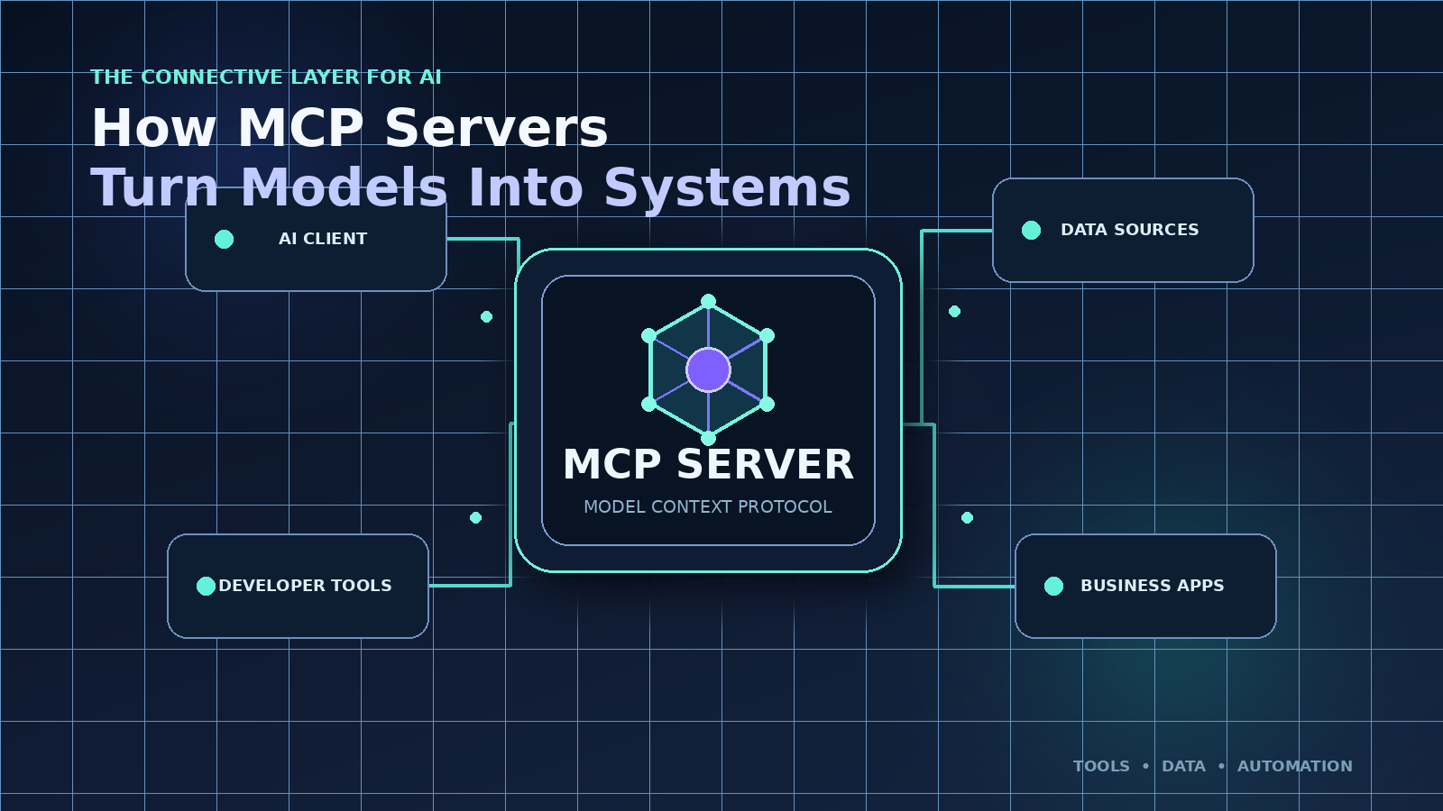 mcp servers