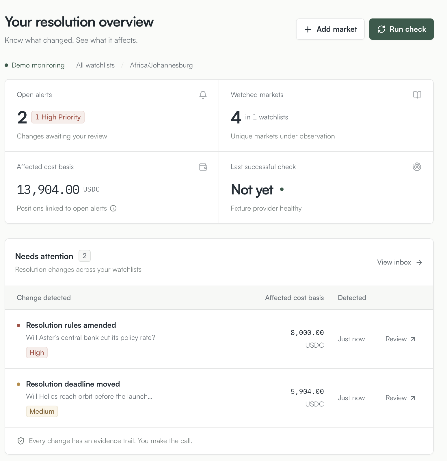 penetrating prediction markets with api